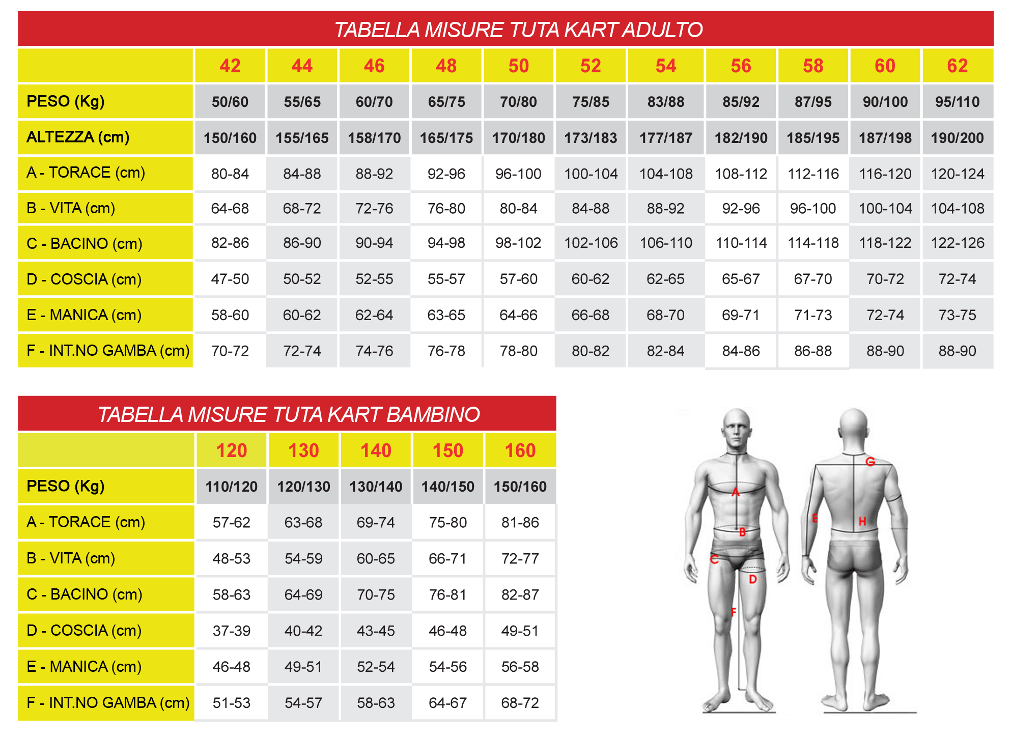 TUTA PAROLIN MOTORSPORT OMP KS2 R componenti